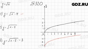 № 320 - Алгебра 9 класс Мерзляк