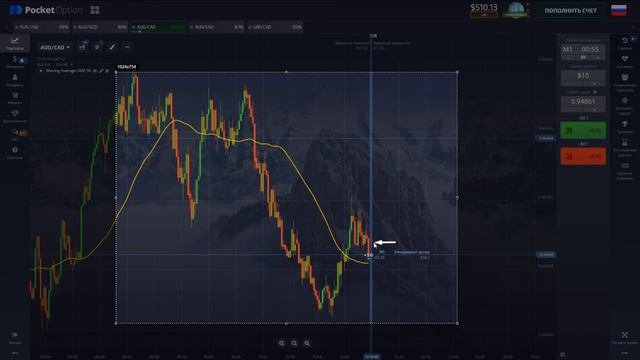 Простые и Шикарные торговые ситуаций на ПокетОпшин! Разбор и Анализ Точек Входа