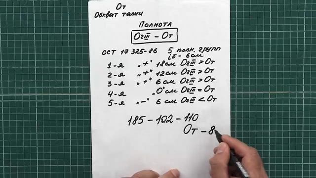 Как правильно определить полнотную группу для ближайшей типовой фигуры? Мастер-класс Михаила Черни. смотреть онлайн