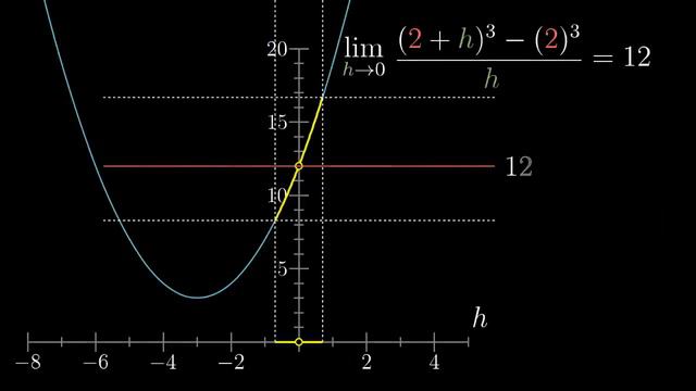 [Calculus _ глава 7] Пределы, правило Лопиталя и эпсилон-дельта определение (720p)