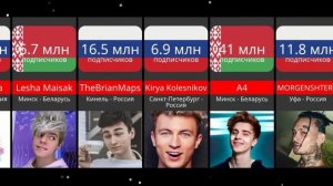 В Каких Городах Родились Ютуберы