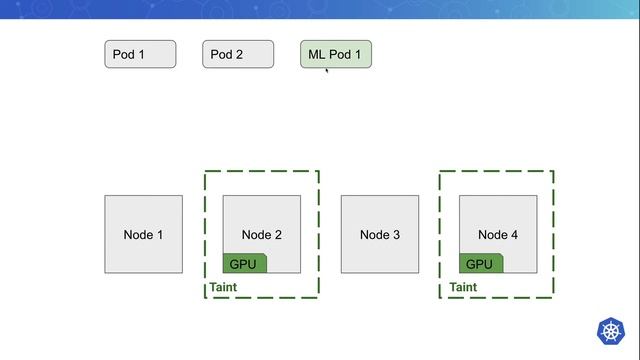 Kubernetes Taints & Tolerations | සිංහලෙන්