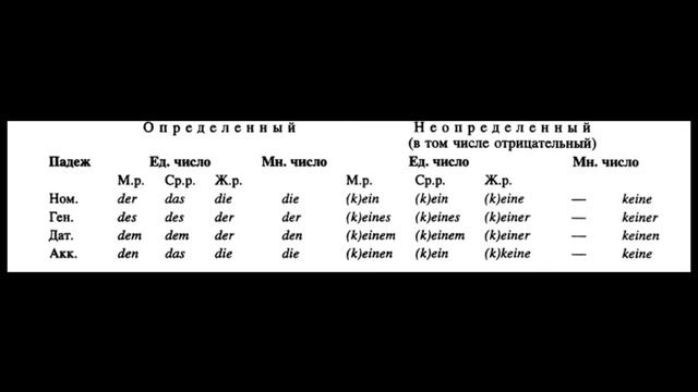 Немецкий язык: грамматика, лексикология