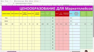 Ценообразование на Wildberries. Как не уйти в минус? Какую цену ставить на Wildberries?