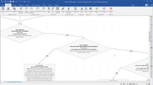 Asterisk FreePBX: продуманная настройка входящей связи
