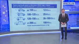 СКАЗАНО В СЕНАТЕ | Снижение транспортного налога на электромобили