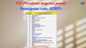 Расшифровка слова ВЕТЕР