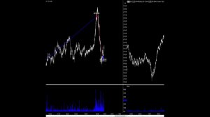 Трейдинг  Сделки, результаты трейдеров Mercantilist Trade 13 #shorts #трейдинг #trading #forex