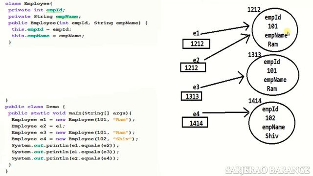 equals method of object class, reference equality operator == vs equals method of Object class java