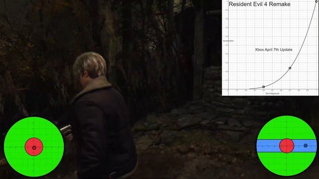 Resident Evil 4 Remake(Xbox Series S/X) April 23rd Update смотреть онлайн