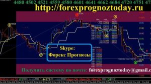 Форекс Прогноз GBP USD КАК ОПРЕДЕЛИТЬ ЦЕЛИ по фунт доллару Forex Prognoz GBP USD