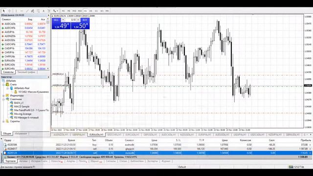 +39% за месяц по торговым форекс сигналам от AMarkets. Реальная торговля. Отчет