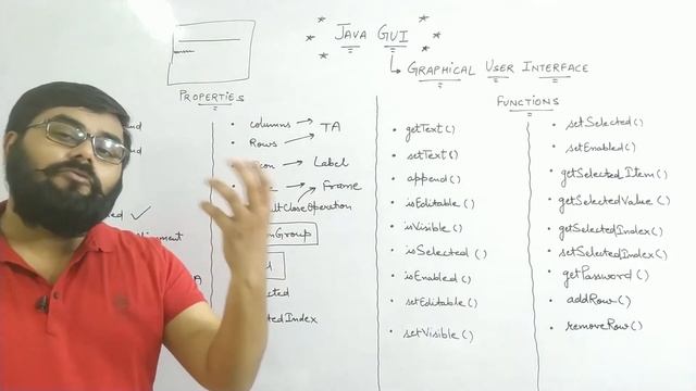 Java Graphical User Interface | GUI Component Properties | Java Functions | Java Methods | GUI |