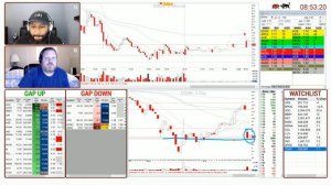 Pre-Market Trading Prep - Apr. 28, 2020