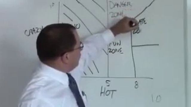 Шизонутость и привлекательность! Для мужчин!!!!