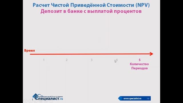 Возможности Excel для финансовых расчетов