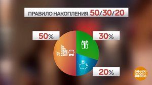 Правило накопления: 50-30-20. Доброе утро. Фрагмент выпуска от 31.10.2023