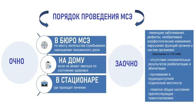 1. Правила признания лица инвалидом