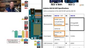 NEW Arduino UNO R4 WiFi | FULL Walkthrough! #newdimensionofmaking, #UNOR4