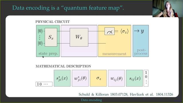 QSI Seminar: Dr Maria Schuld, Xanadu, Encoding Classical Data into Quantum States for ML, 05/06/202