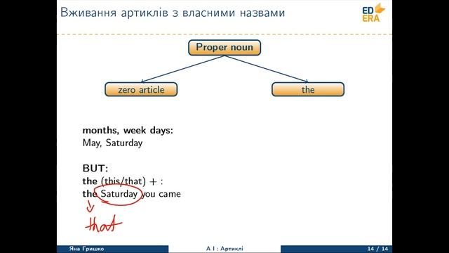 Англійська мова. Артиклі (Артиклі з власними назвами). Відео 1 1 2 6