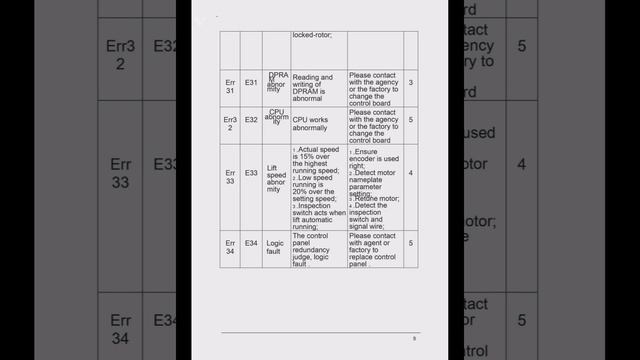 Monarch nice 3000 Error codes смотреть онлайн