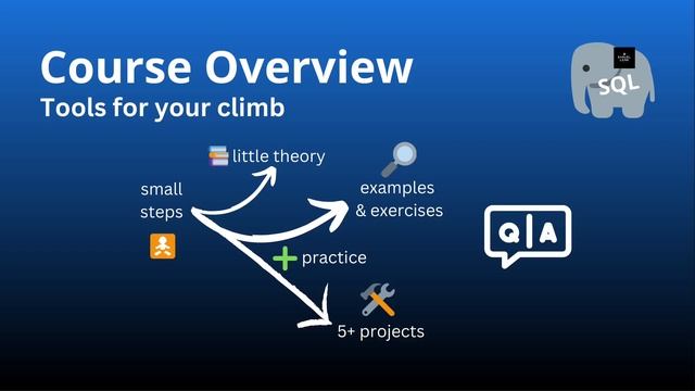 SQL Crash Course For Beginners – Learn SQL with PostgreSQL - Course Overview