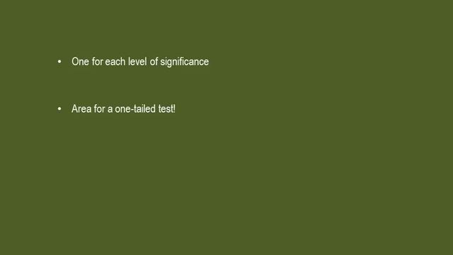 F-Test for two sample variances смотреть онлайн