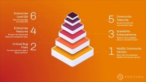 Percona Distribution for MySQL — Advanced Open Source MySQL Solutions from Percona - Download MySQL