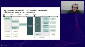 Особенности номинации Клиентоцентричное управление