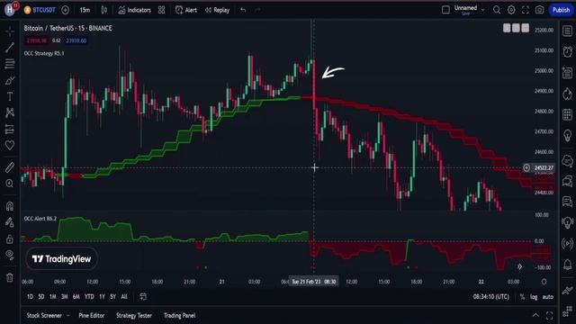 Лучший индикатор tradingview : Стратегия Open Close Cross: скальпинговая торговая стратегия смотреть онлайн