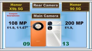 Honor X9b vs Honor 90 Comparison