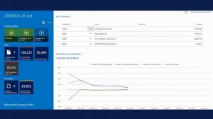 Bounce Foods, UK FMCG: The Journey to Dynamics NAV 2015