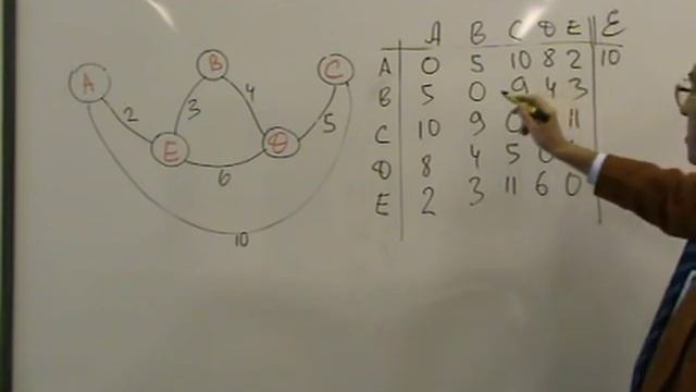 Центр графа смотреть онлайн