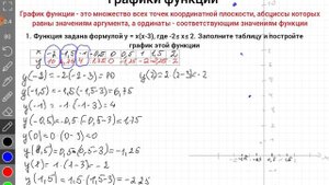 Графики функций. Алгебра, 7 класс