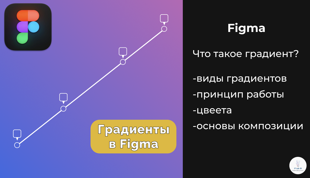 Figma | Что такое градиенты?