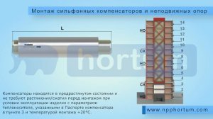 Монтаж сильфонных компенсаторов и неподвижных опор Hortum
