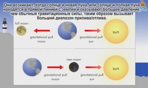 Океанография - Приливы - Учебный фильм Nautica
