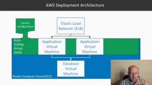 Hands-On DevOps with Ansible: Taking Software from Artifacts to Deployment|packtpub.com