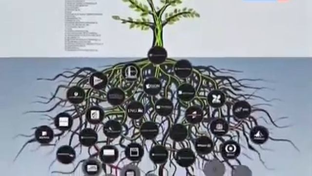 Список Батиссона