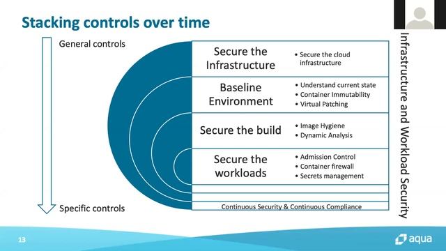 [ONLINE] DevOps Meetup - Secure your containers within 30 Minutes смотреть онлайн