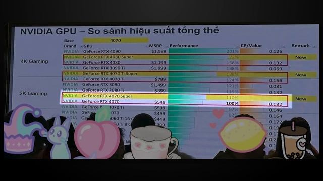 RTX 4000 Super Performance - teils enttäuschend | RTX 4090 ohne GPU ...