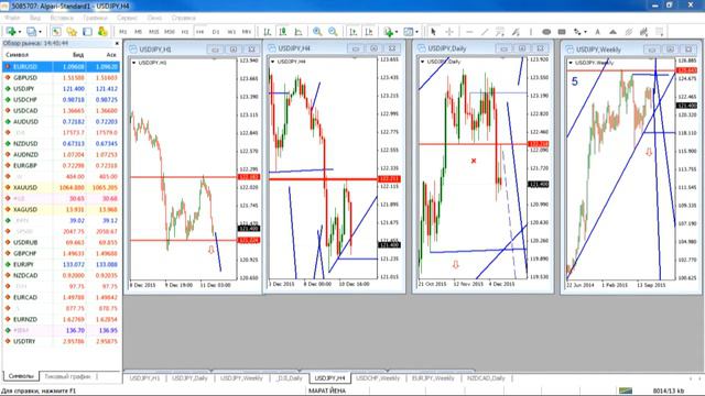 Мастер-класс Марата Газизова «Торговая стратегия. Базовый принцип» Занятие №5 от 11.12.2015 смотреть онлайн