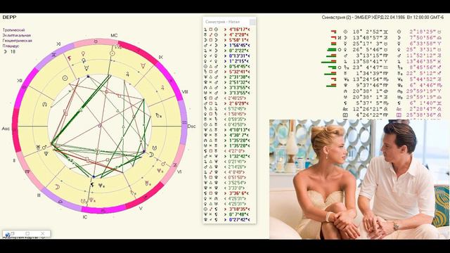 Астрология. Разбор отношений Эмбер Херд и Джонни Деппа смотреть онлайн