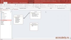 Отношение должно быть задано для одинакового количества полей с одинаковыми типами данных Access