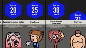Что, Если Есть Только МОРОЖЕНОЕ?
