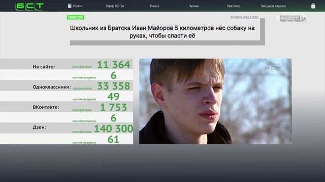 ИНТЕРАКТИВ самые популярные новости 2022