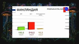 Сравнение уровня жизни в мире׃ России, Европе и США Нас кормят мифами!
