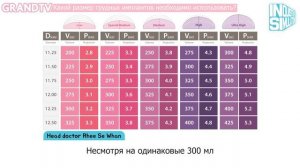 Какой размер грудных имплантов выбрать?