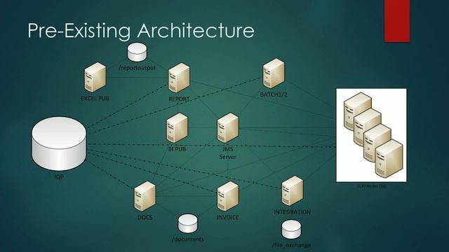 Kubernetes in an Oracle Hybrid Cloud смотреть онлайн